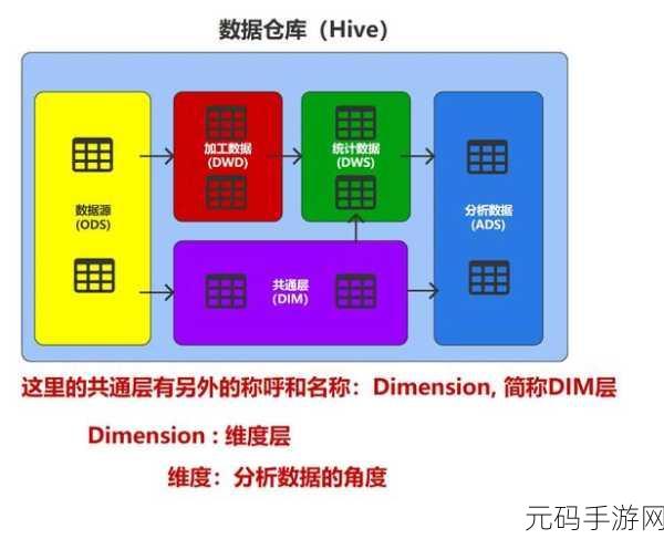 探秘 Python 数据仓库的稳定性秘诀
