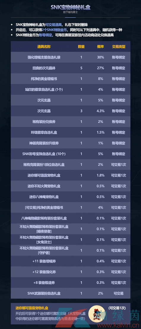 DNF神秘礼盒道具活动全解析