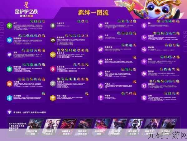 金铲铲之战快速升三星六费全攻略