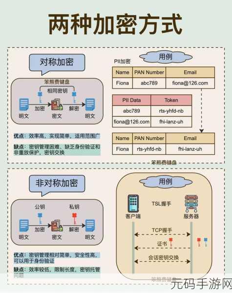 Ruby 加密与解密,应用场景全解析