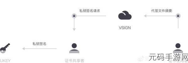 轻松搞定 U 盘无法识别难题,实用修复秘籍大公开