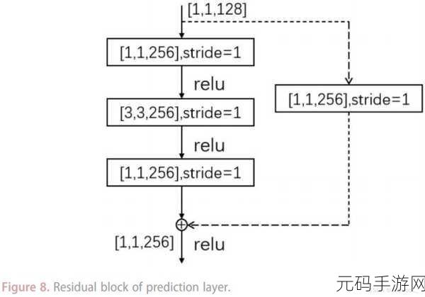 轻松搞定 U 盘无法识别难题,实用修复秘籍大公开