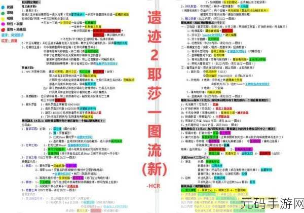 遗迹2探索者解锁全攻略
