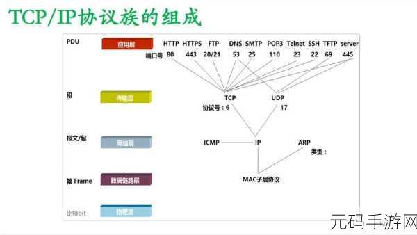 Ruby TCP/IP 通信的强大功能探索