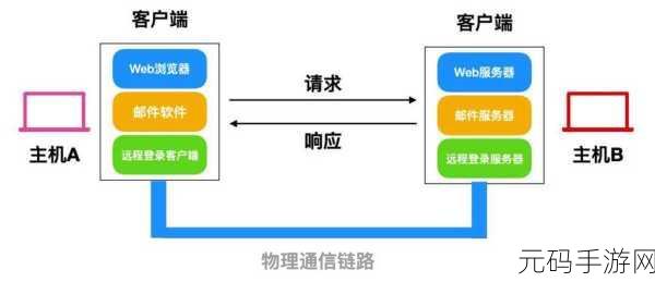 Ruby TCP/IP 通信的强大功能探索