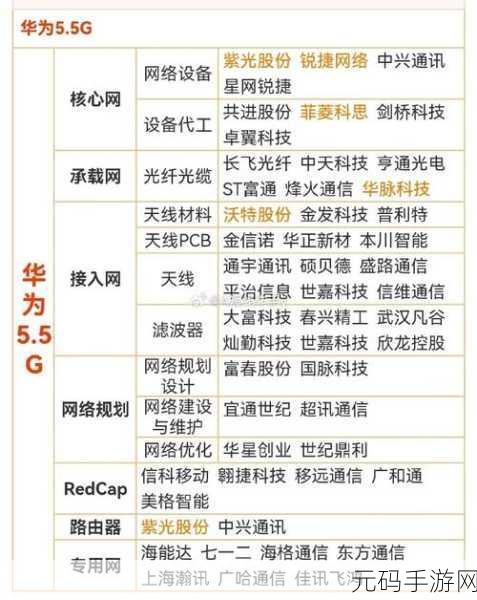 烽火、华为、中兴,差异究竟在哪?
