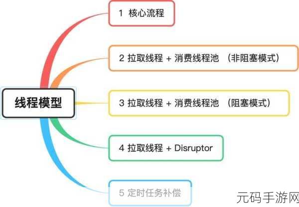 Redis Rpop 能否实现多队列操作的深度解析