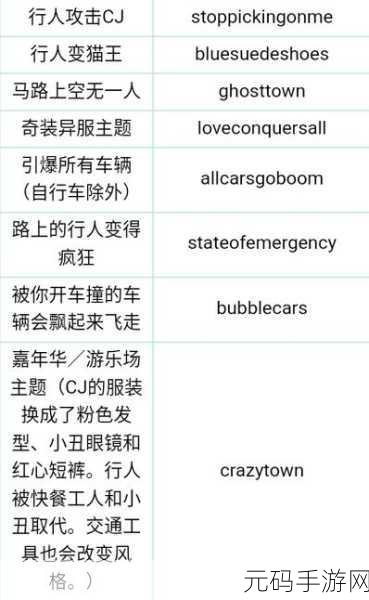 GTA5手游秘籍大全,解锁无限乐趣的作弊码指南
