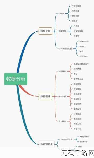 Neo4j 分布式模式,能否胜任大数据处理的艰巨任务?