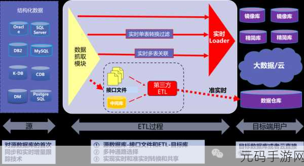 Neo4j 分布式模式,能否胜任大数据处理的艰巨任务?