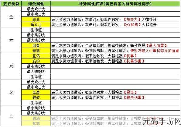 血饮传说五行圣盾深度解析,属性与玩法全揭秘