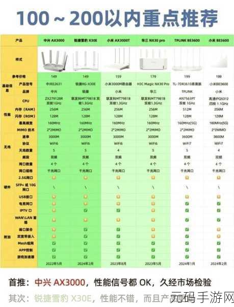 TP-Link 路由器性价比之王大揭秘