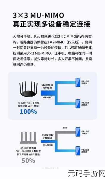 TP-Link 路由器性价比之王大揭秘