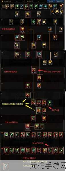 DNF110版本次元行者Buff全面解析，重塑战斗体验