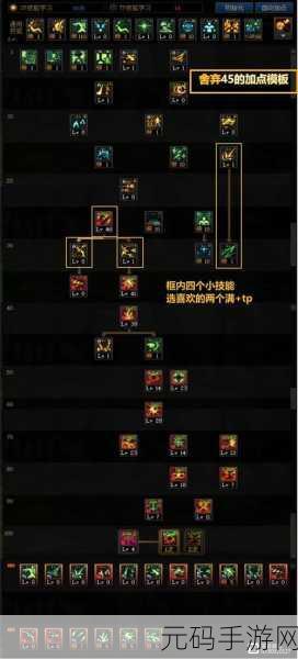 DNF110版本次元行者Buff全面解析，重塑战斗体验
