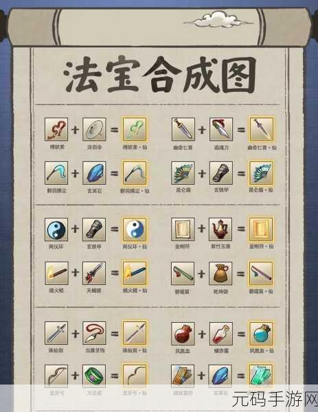 手游资讯，闯关专家超武合成列表2024全面解析