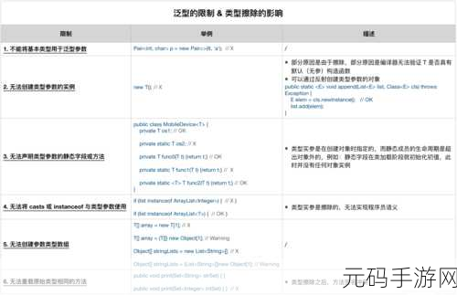 Kotlin 泛型,巧妙规避类型转换的秘籍