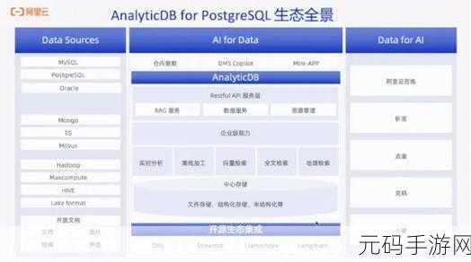 探索 PostgreSQL 字段类型的奥秘