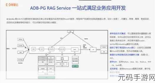 探索 PostgreSQL 字段类型的奥秘