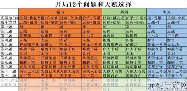 射雕手游天赋选错解决方案及最新资讯速递