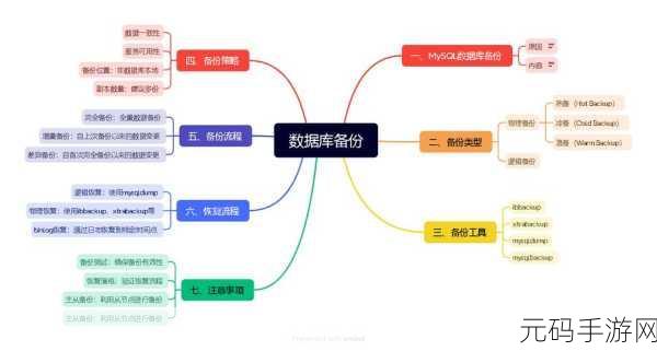 掌握 MySQL 和 HBase 数据备份的秘诀