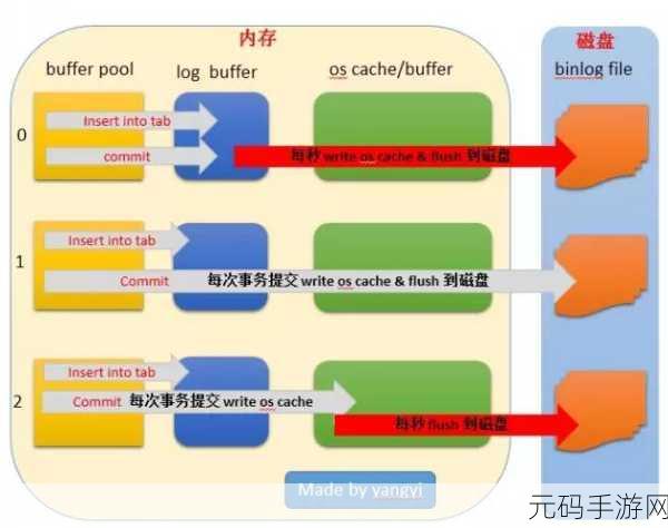 掌握 MySQL 和 HBase 数据备份的秘诀