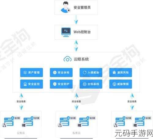 Android 游戏中 OnPause 环节如何守护数据安全?