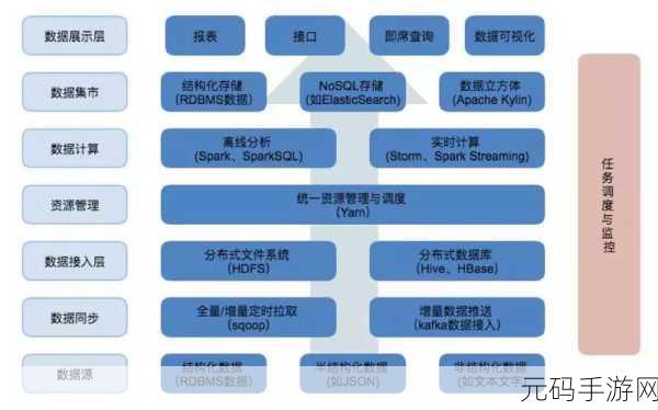 深度解析,Hadoop 计算框架的优化配置秘籍