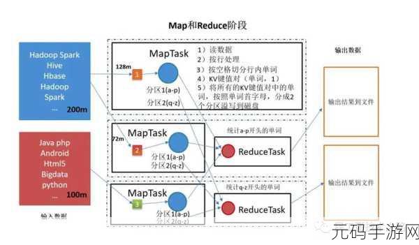 深度解析,Hadoop 计算框架的优化配置秘籍