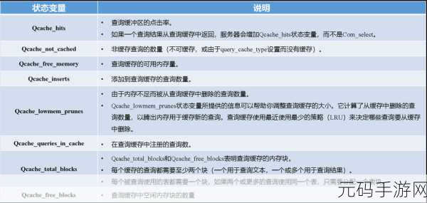 MySQL Redis 高效查询秘籍大揭秘