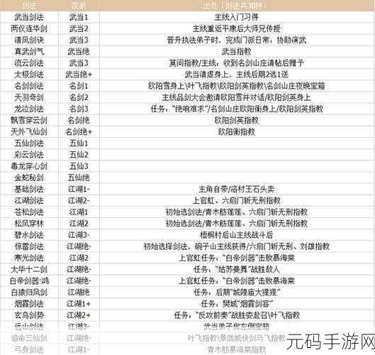 逸剑风云决洛村支线任务全攻略与奖励一览