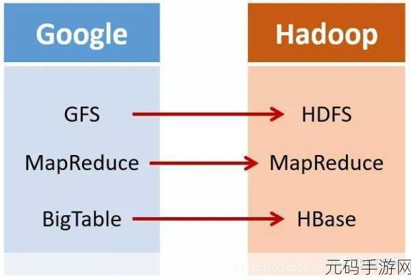 HBase 与 Hadoop 能否协同作战?深度解析在此!
