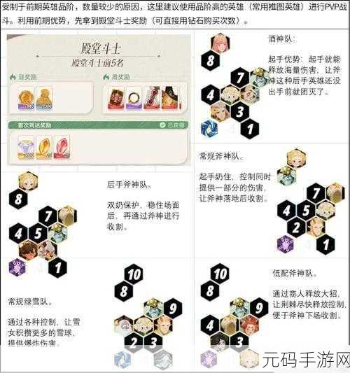 剑与远征启程堕神之颅配队攻略,解锁高效通关阵容