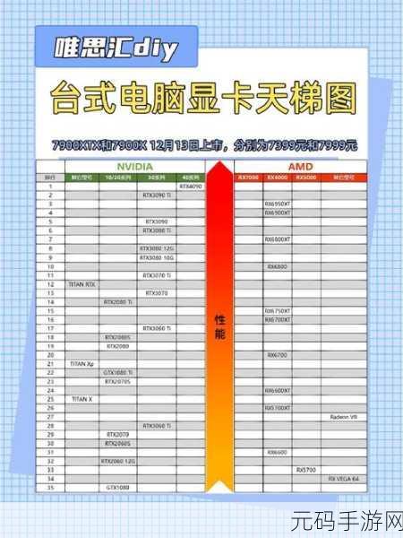 2017 年 9 月最新台式机显卡性能天梯图全解析