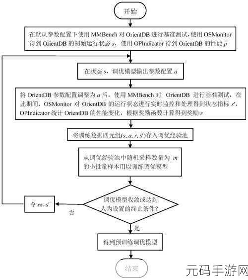 探索 OrientDB 数据库，扩展功能大揭秘