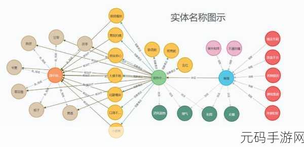 探索 Neo4j 数据模型,备份可行性全解析