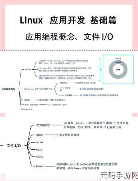 Linux 服务器部署故障大揭秘与高效处理秘籍