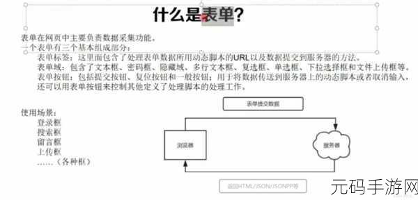 掌握 PHP 表单处理的数据绑定秘籍