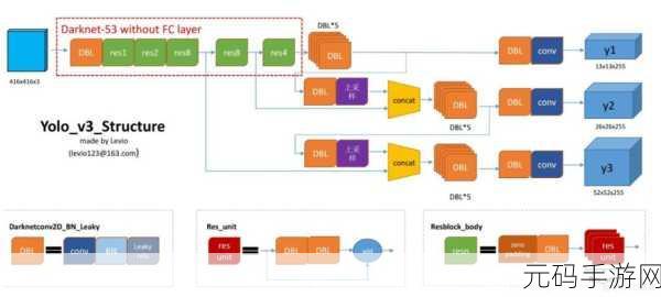 探索 Darknet 与 PyTorch 能否协同作战的秘密