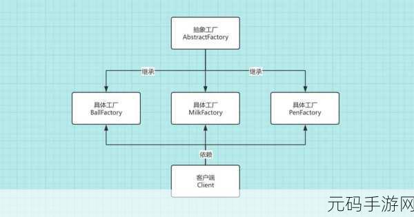 Kotlin 伴生对象,能否成为简化代码的神奇利器?