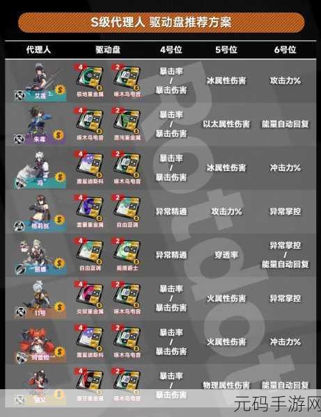 绝区零装备驱动盘快速获取攻略,解锁游戏新境界