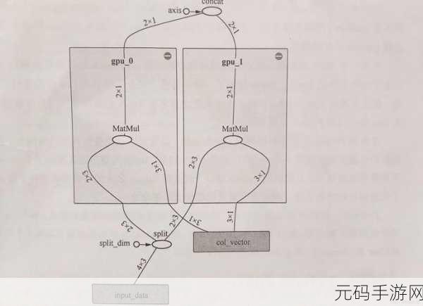 深度剖析,Caffe2 框架性能究竟如何?