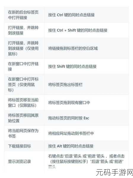 轻松搞定!搜狗浏览器禁用快捷键全攻略