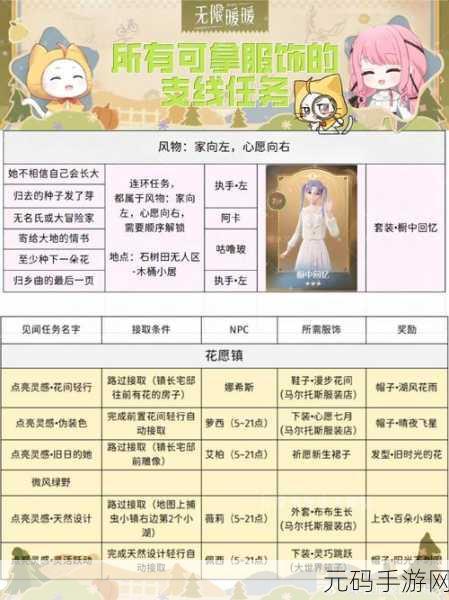 无限暖暖4种小游戏全解锁及高效技巧全攻略