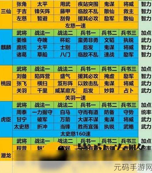 三国志战略版程普T0阵容战法搭配深度解析
