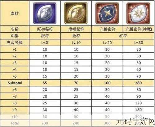 手游资讯,剑与远征专属武器获取全攻略