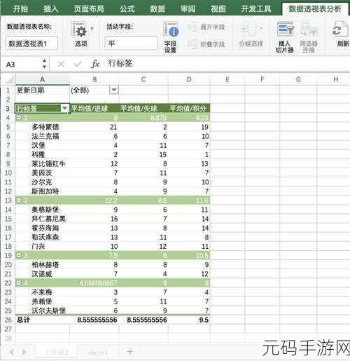 EXCEL 数据透视表制作秘籍大公开
