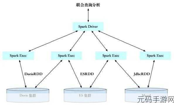 探索 SparkStreaming SQL 的无限可能与未来走向