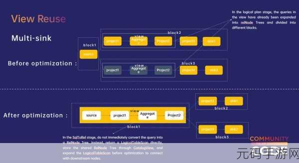探索 SparkStreaming SQL 的无限可能与未来走向