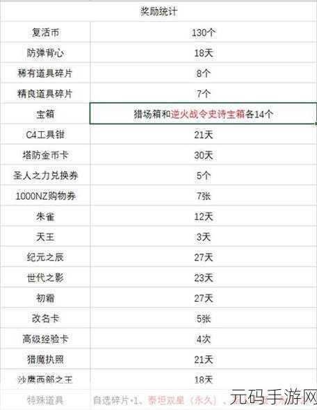魔兽世界国服回归补偿奖励详解,wow国服回归补偿内容一览